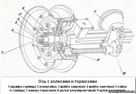 Регулировка тормозов газель бизнес